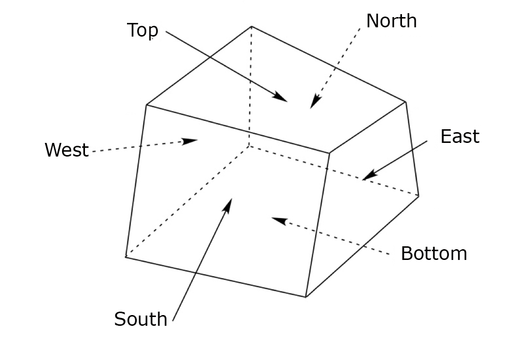 boundary cell names